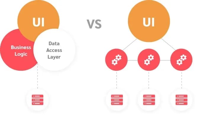 monolithic-and-micro-services